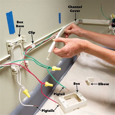 mount electrical box to i beam|mounting electrical boxes.